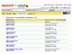 Yahoo! Yellow Pages Search