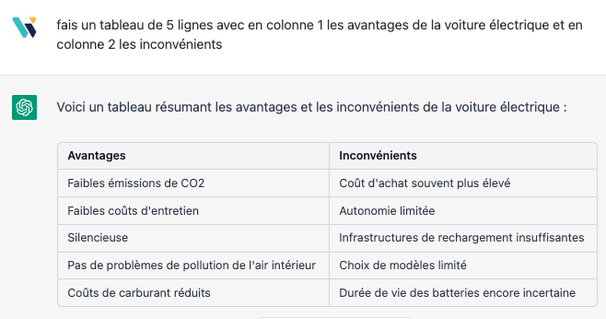 avantages et inconvénients trouvés par Chat GPT