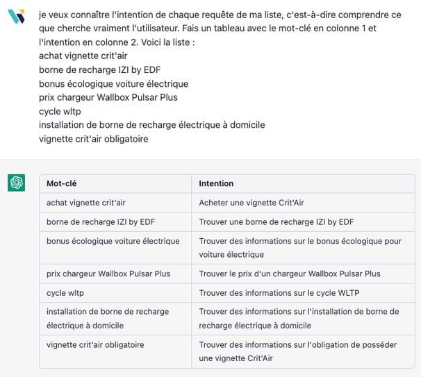intention de l'internaute selon Chat GPT