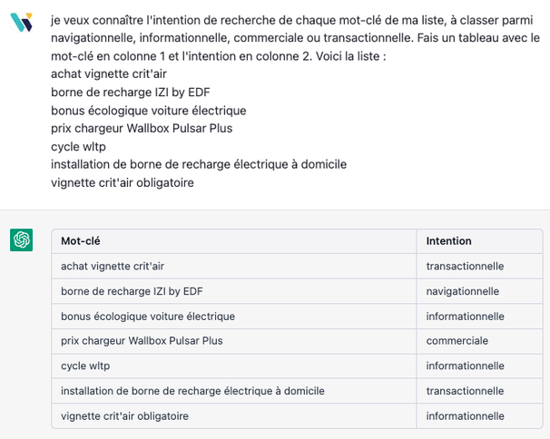 intention de recherche par Chat GPT