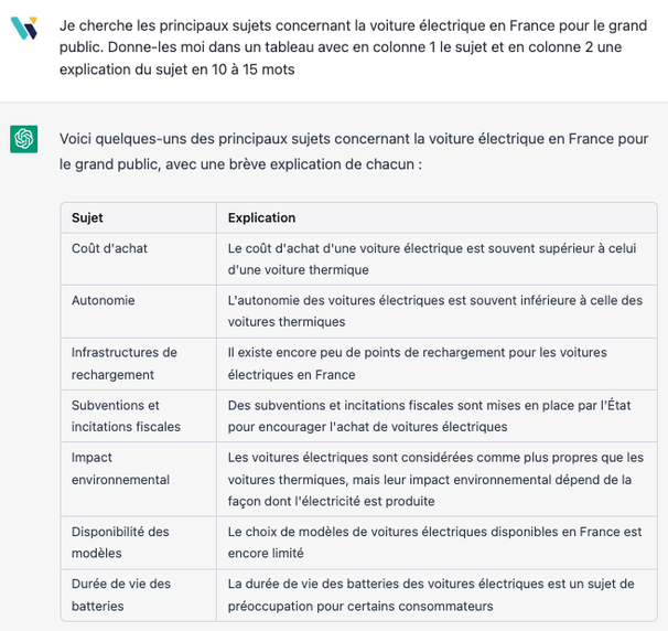 liste de sujets avec Chat GPT