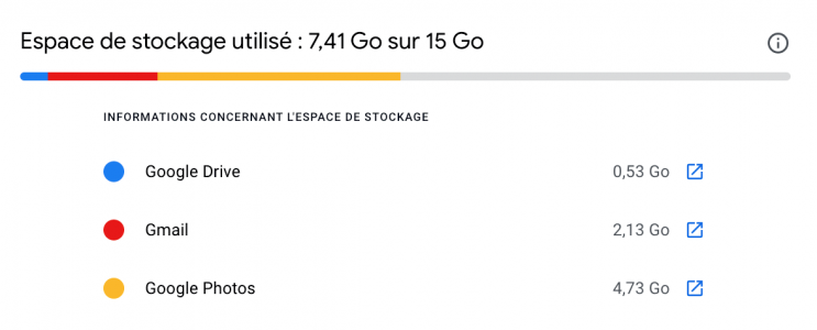 détails espace stockage Google