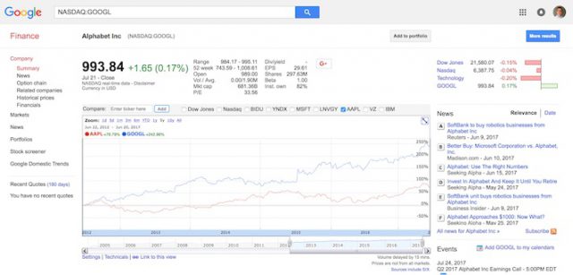 Google Finance Francais