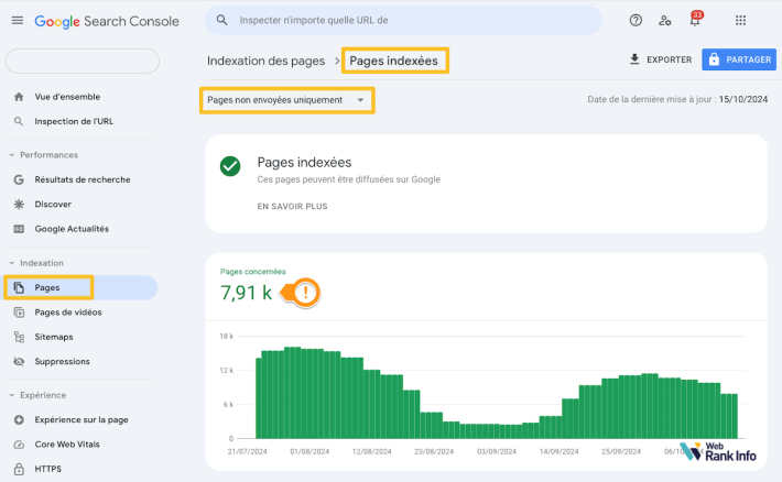 pages indexées non envoyées