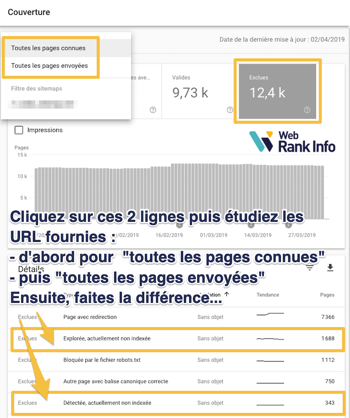 Pages non indexées
