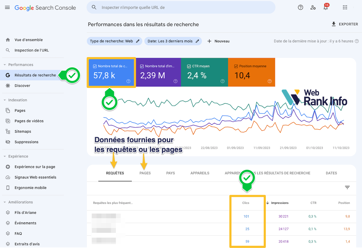 clics dans google search console