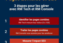 outil pour gérer les pages zombies