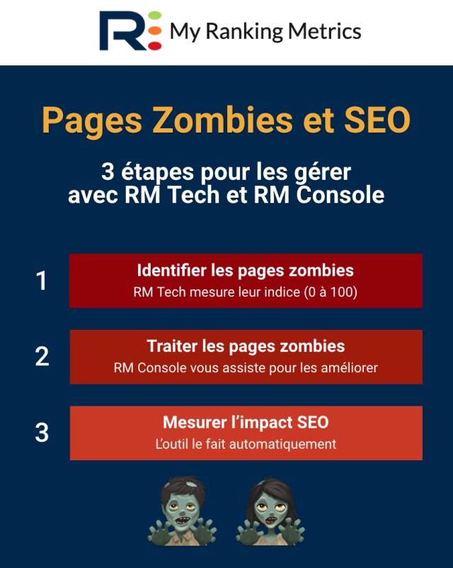 outil pour gérer les pages zombies