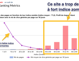 trop de pages à fort indice zombie