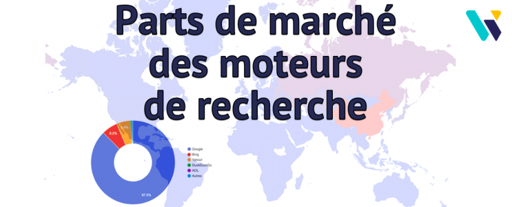 Parts de marché des moteurs de recherche