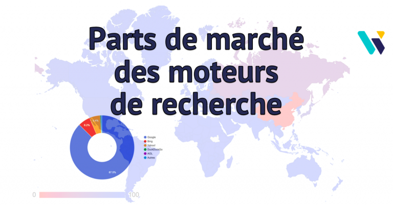 Parts De Marché Des Moteurs De Recherche 2024 France Usa Monde