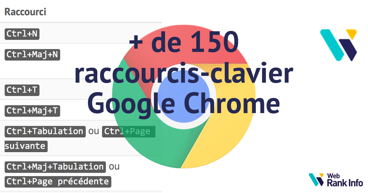 De 150 Raccourcis Clavier De Google Chrome Shortcuts