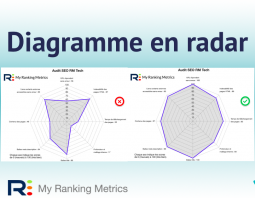 diagramme radar RM Tech