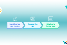 Générateur de sitemap XML