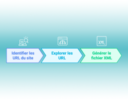 Générateur de sitemap XML