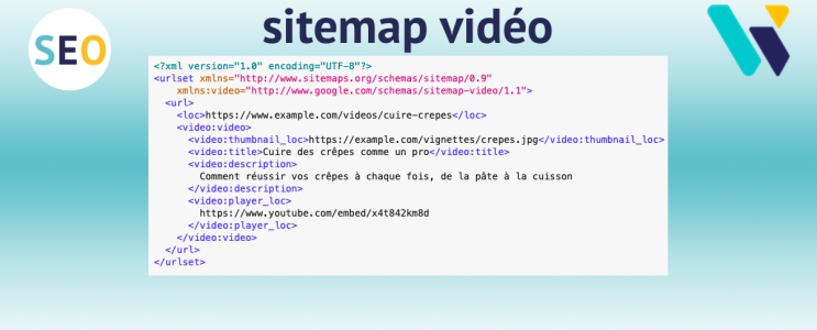 Sitemap vidéos