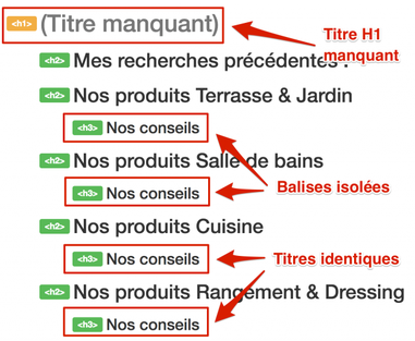 Balises de titres Hn H1 H2 H3 H6 guide SEO par WebRankInfo