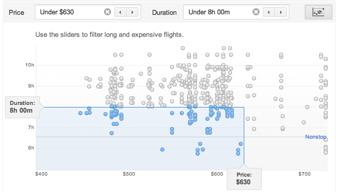comparaison prix et durée de vol dans Google Flight Search